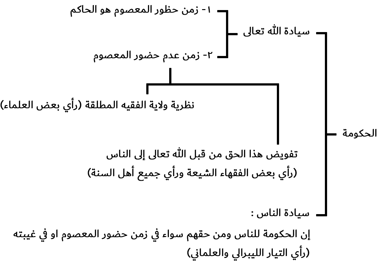 مطالعة كتاب الديمقراطية المركز الاسلامي للدراسات الاستراتيجية